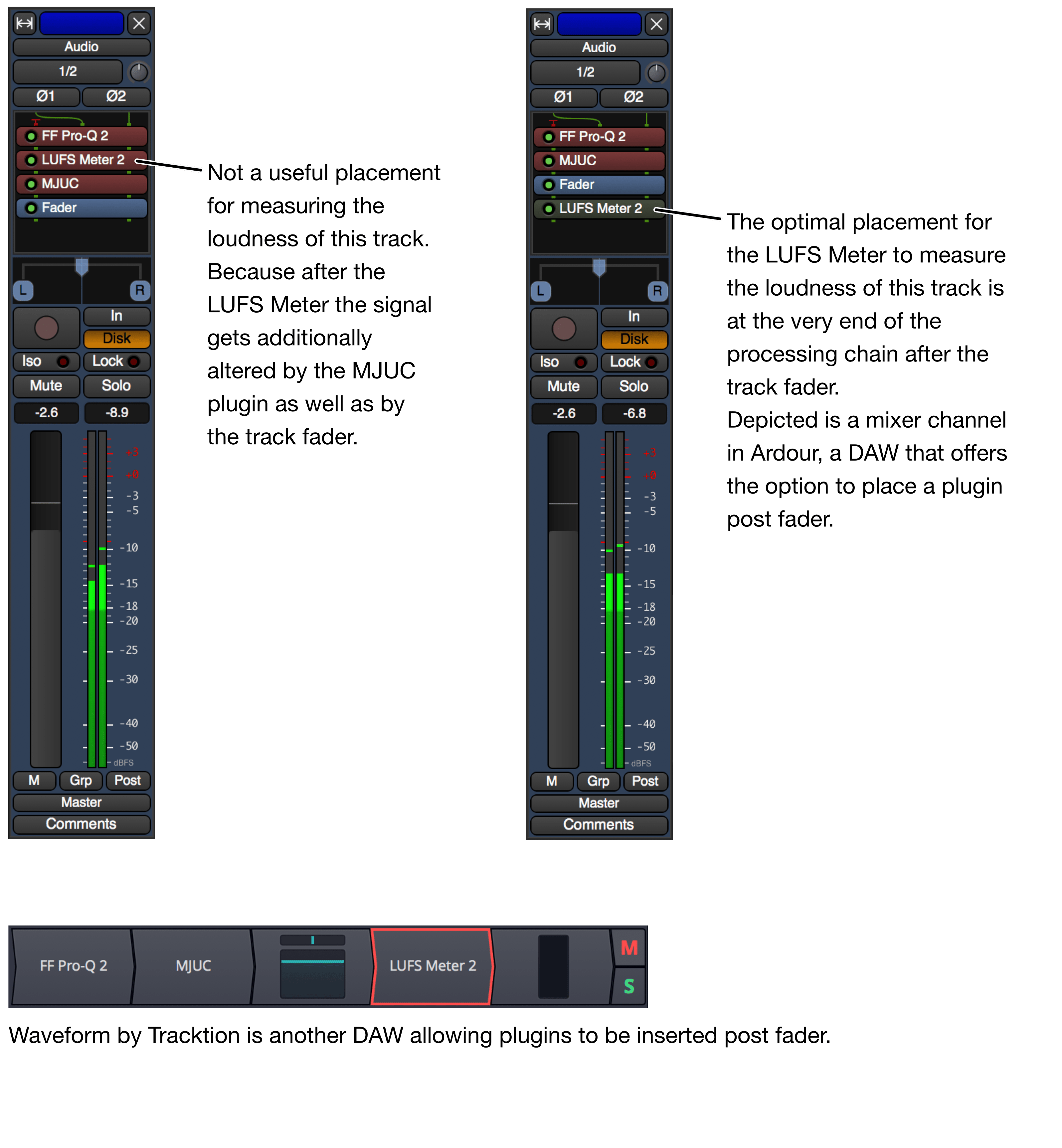 Single track post fader