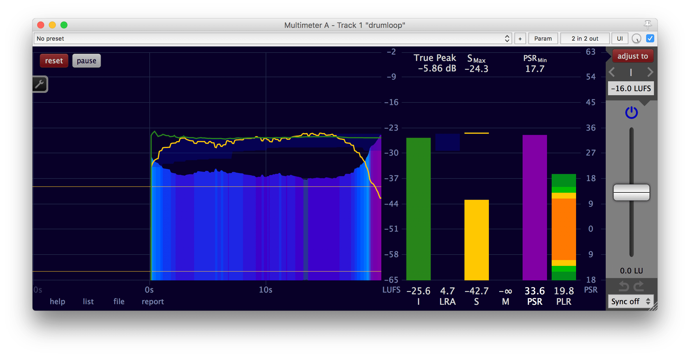 High loudness target 1