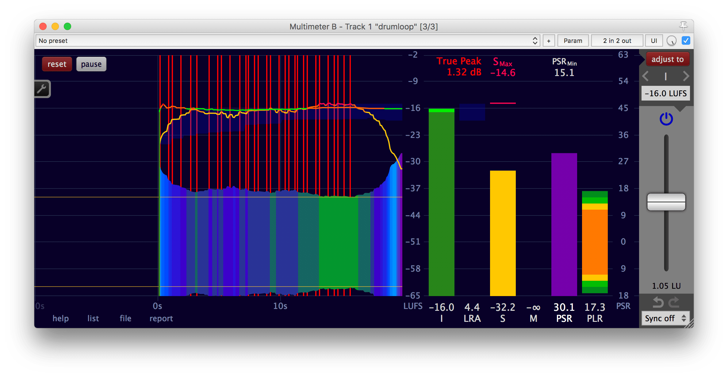 High loudness target 6