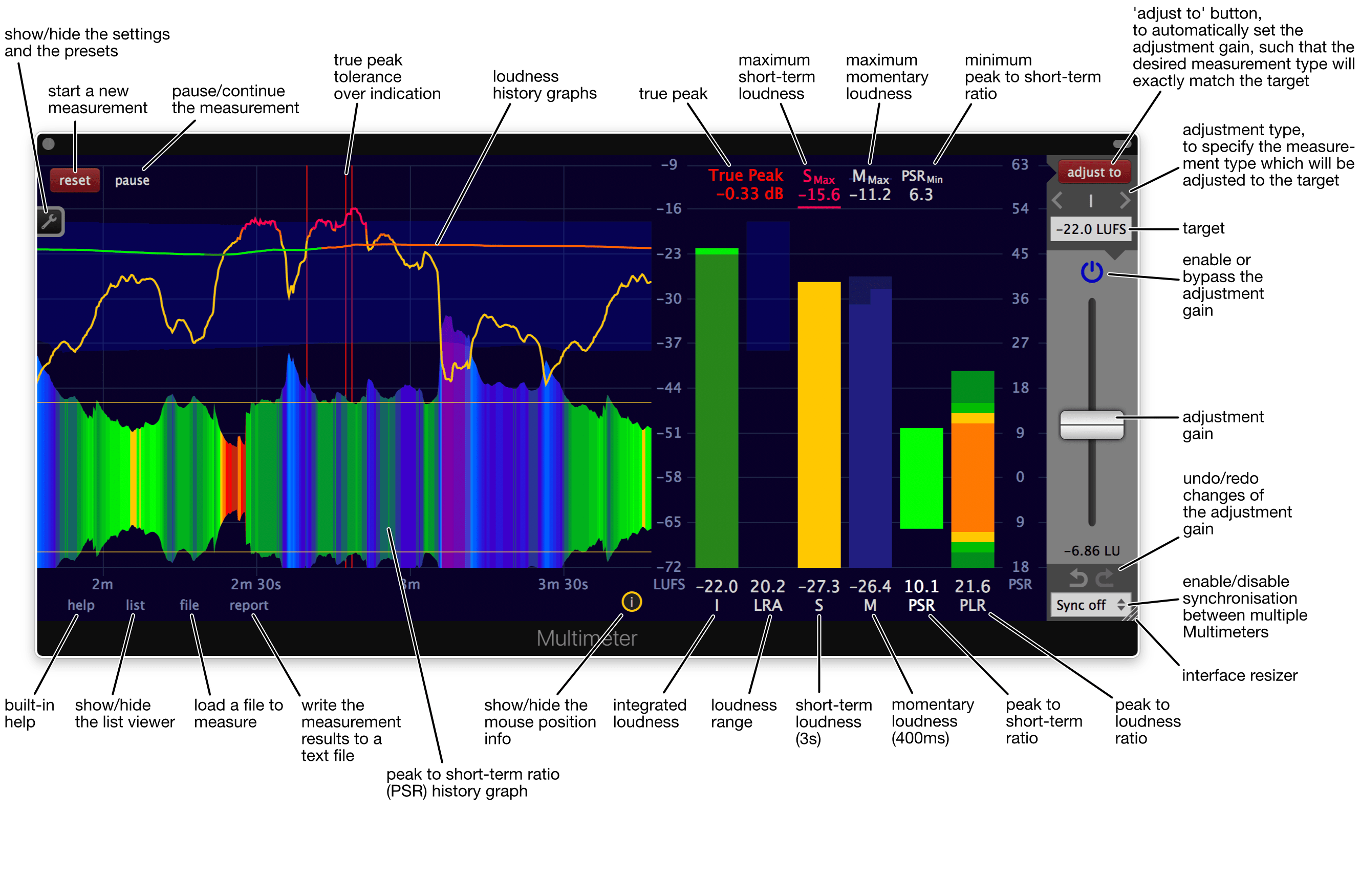 Interface - Overview