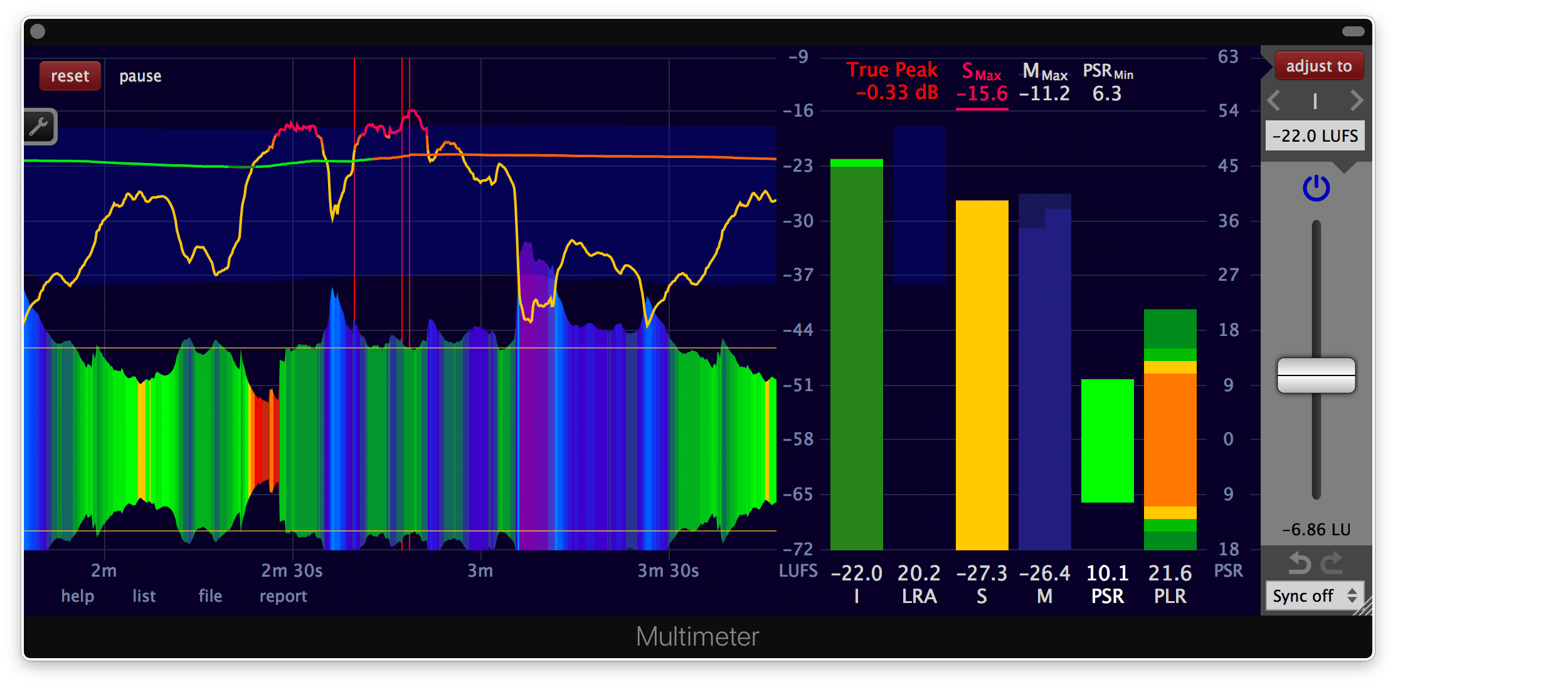 Image: Multimeter