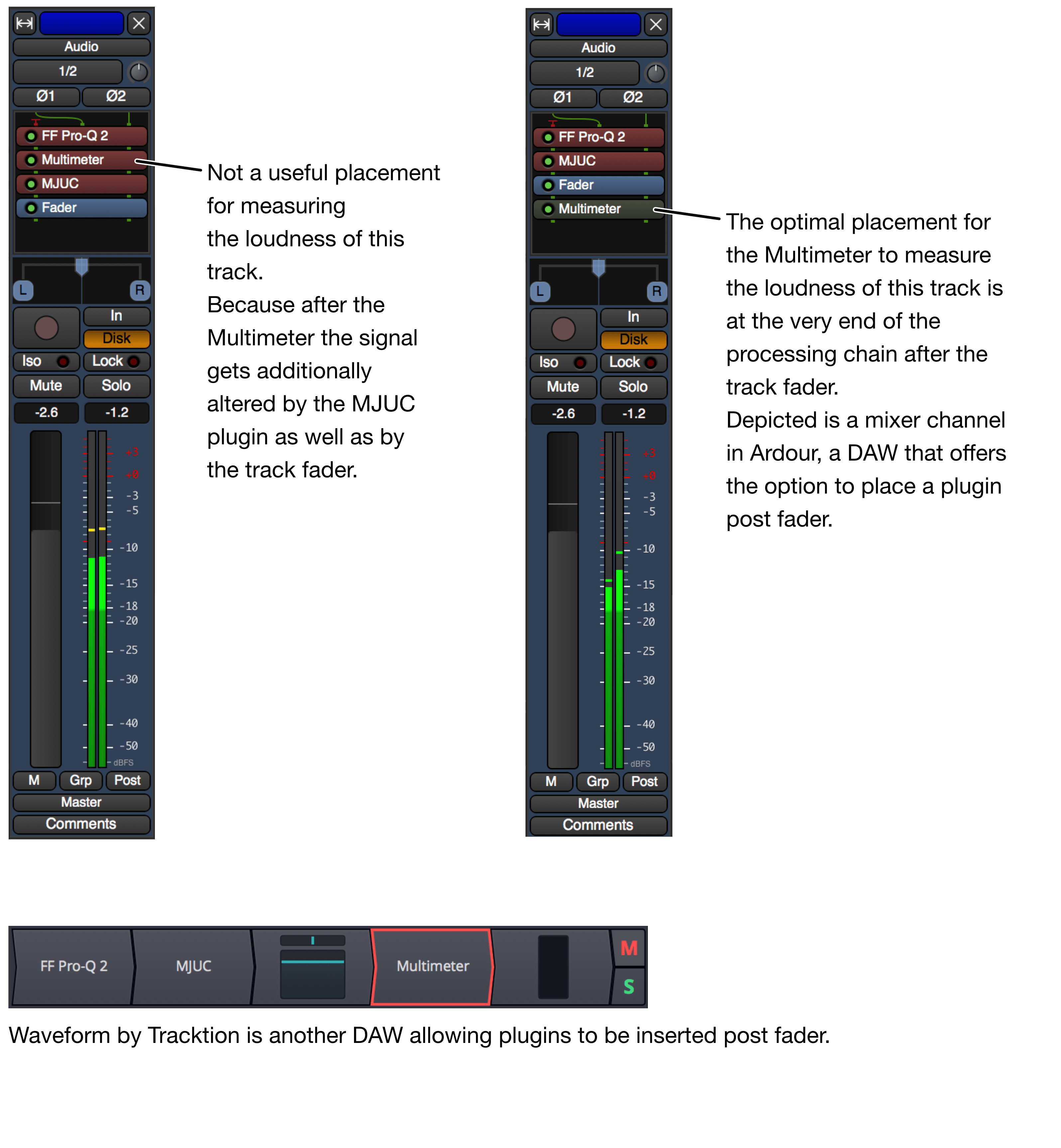 Single track post fader